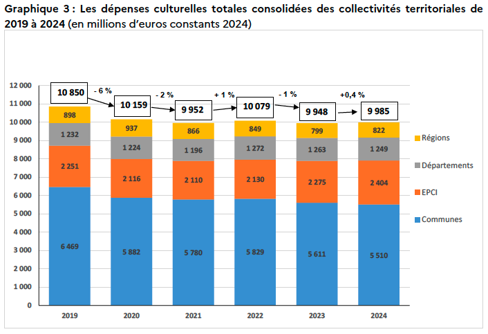 évolution 2019-2024